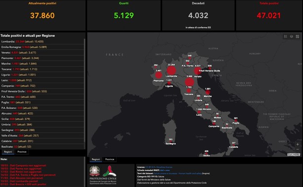 Coronavirus, gli aggiornamenti