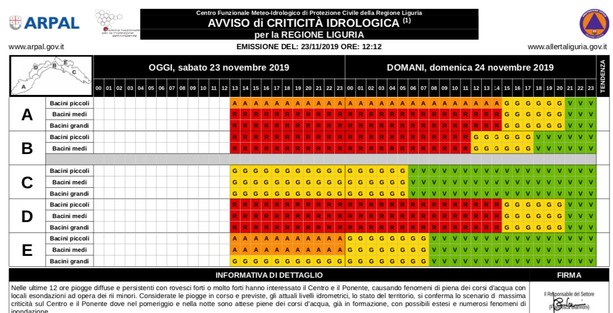 Meteo: si allunga l'allerta rossa