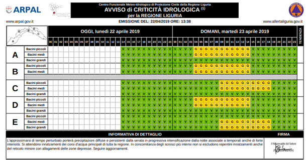 Meteo: domani allerta gialla sulla Liguria