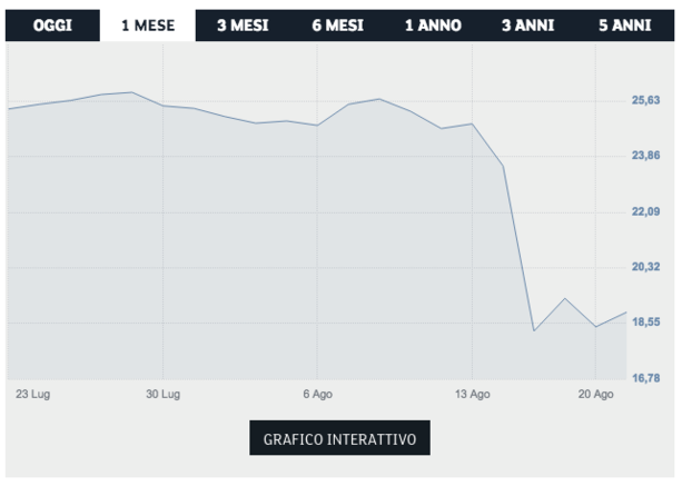 Ponte crollato, parla Atlantia Ponte crollato, parla Atlantia