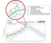 Caldo sulla Liguria, un'ondata destinata a durare Caldo sulla Liguria, un'ondata destinata a durare