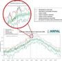 Caldo sulla Liguria, un'ondata destinata a durare Caldo sulla Liguria, un'ondata destinata a durare