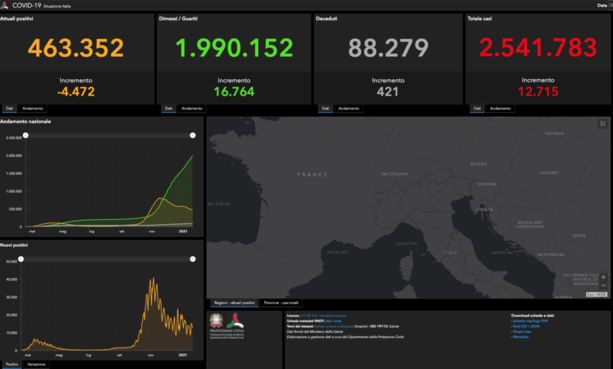 Coronavirus, il bollettino Coronavirus, il bollettino
