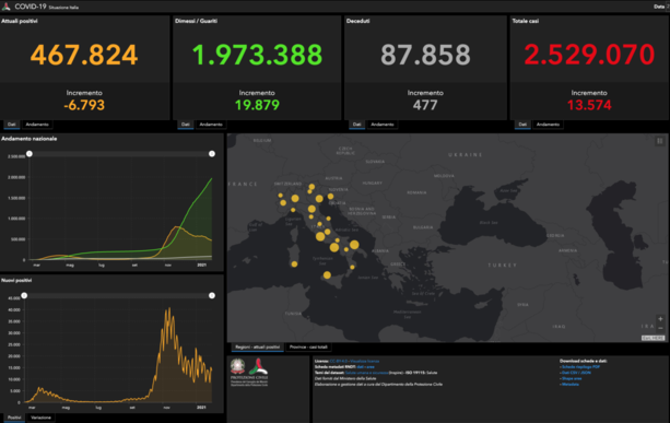 Coronavirus, il bollettino