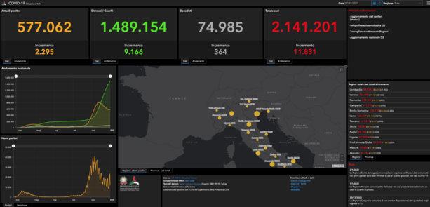 Coronavirus, il bollettino