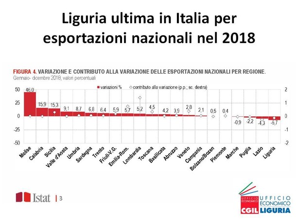 #orgoglioliguria: felicemente ultimi