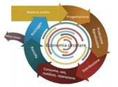 Liguria anno 2026, un nuovo termovalorizzatore per chiudere il ciclo dei rifiuti? No grazie Liguria anno 2026, un nuovo termovalorizzatore per chiudere il ciclo dei rifiuti? No grazie