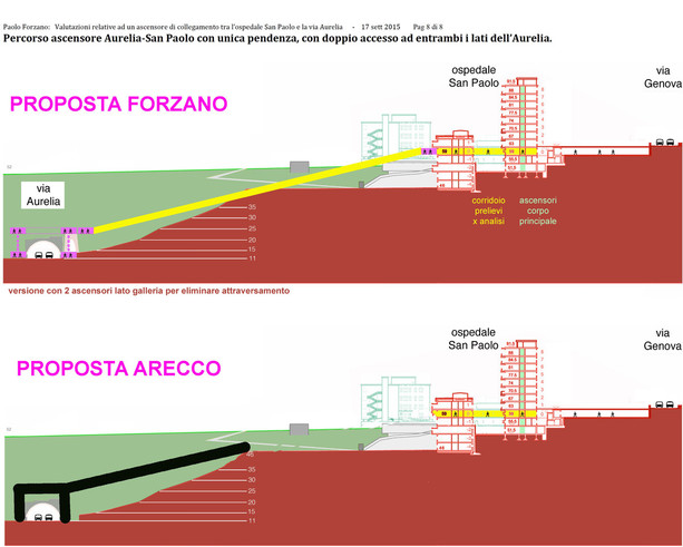 Piano traffico: Forzano vs Arecco