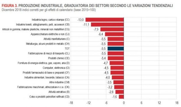 Perversione globale