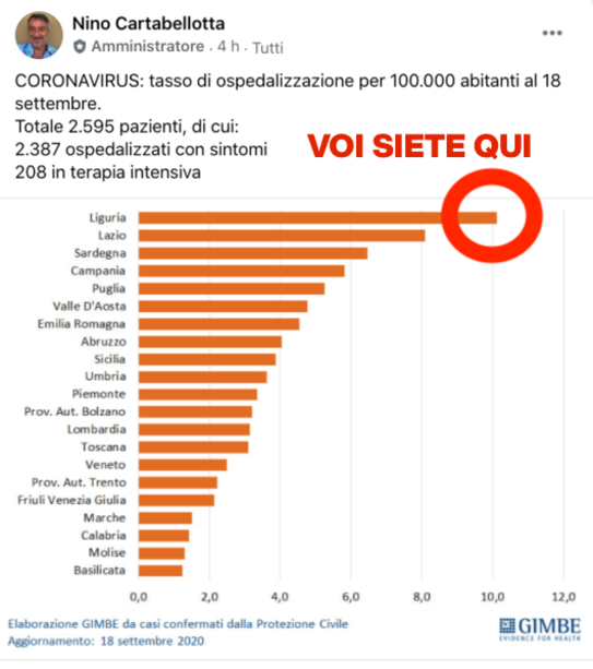 Indimenticabili eccellenze