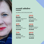Ottobre alla Feltrinelli