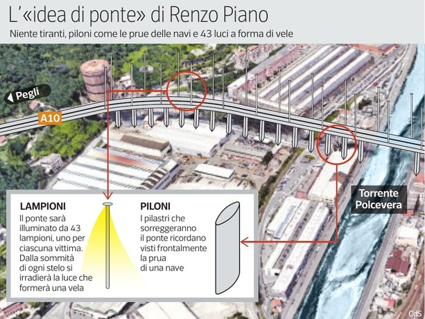 Il rendering del Corriere della Sera