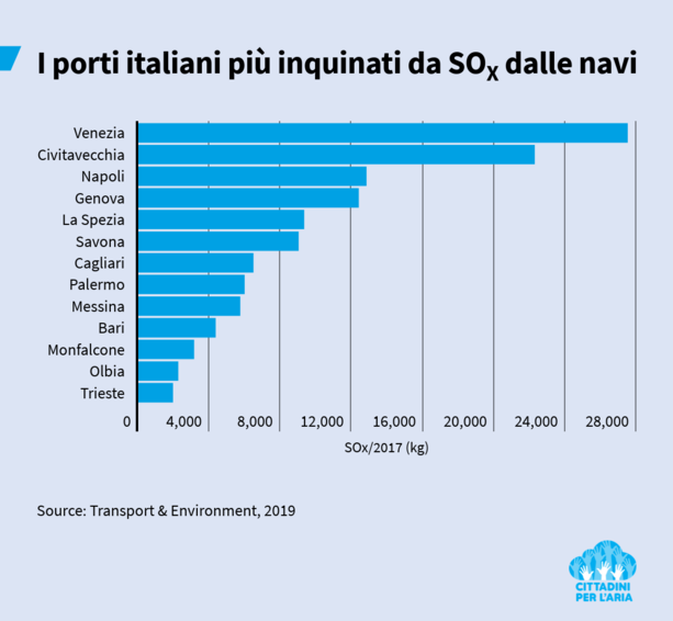 203 navi da crociera in Europa inquinano 20 volte più di tutte le automobili