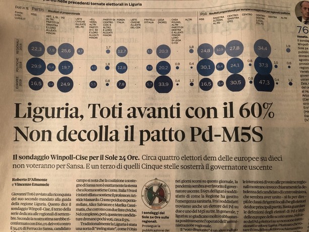 Sondaggi e trappoloni per la pubblica opinione