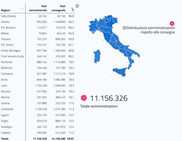 Vaccini e sanità pubblica